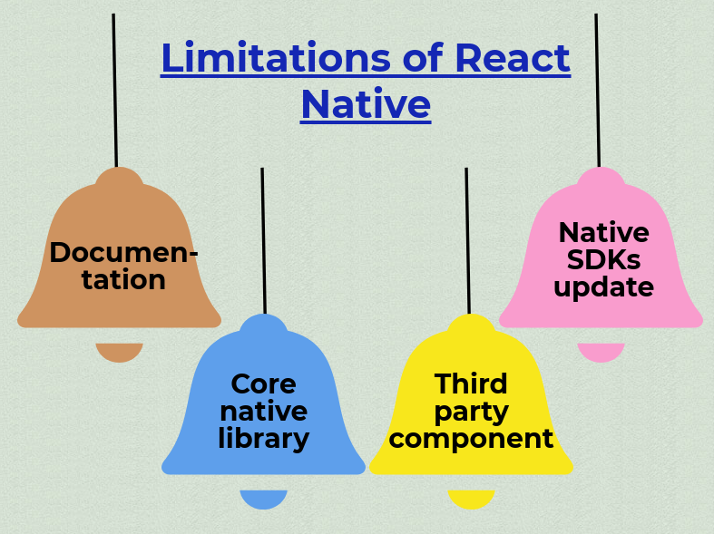 react native mobile app development